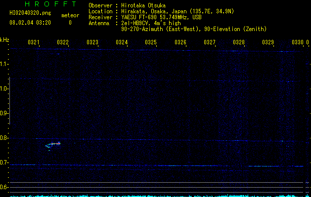 HI02040320