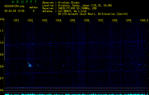 HI02041250