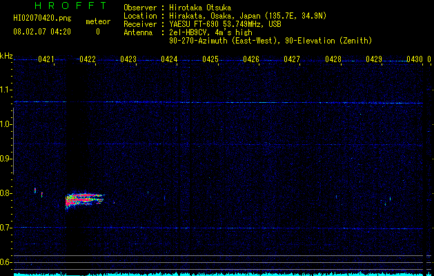 HI02070420