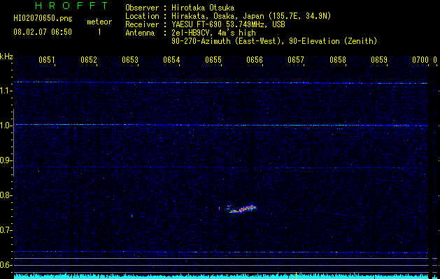 HI02070650