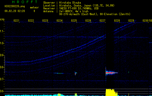 HI02200220