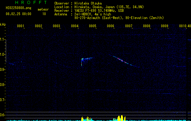 HI02250800