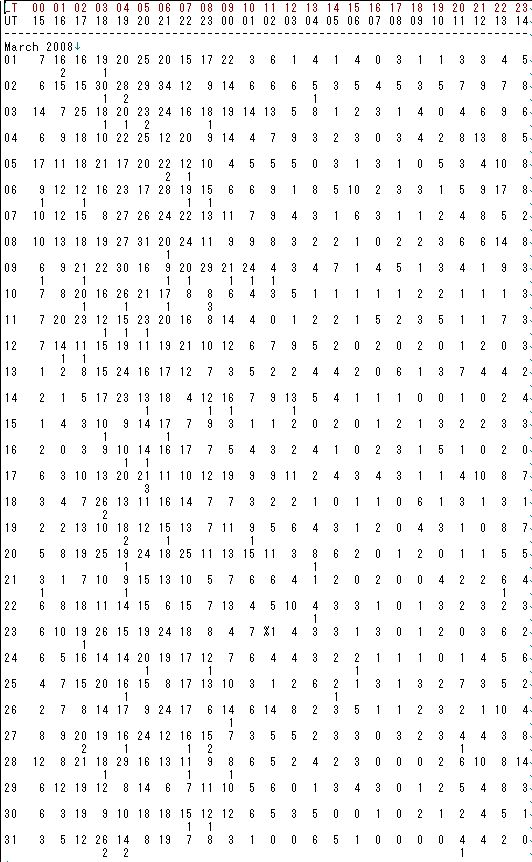 HRO_Report