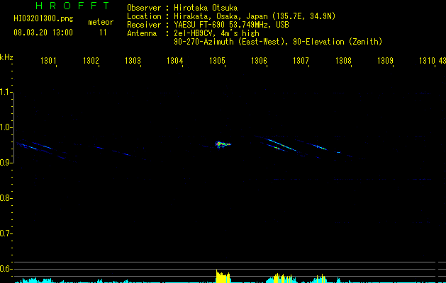 HI03201300