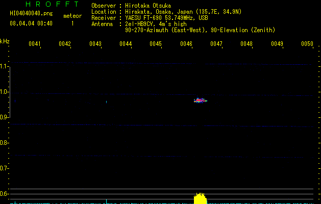 HI04040040