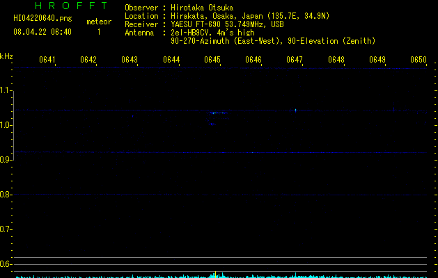 HI04220640