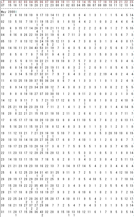HRO_Report