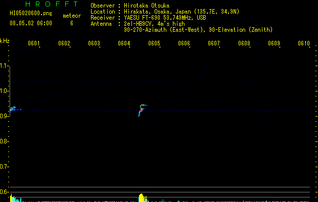HI05020600
