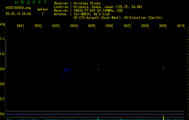 HI05190600