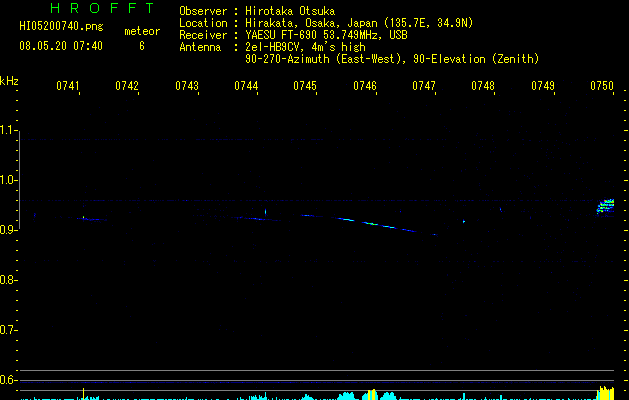 HI05200740