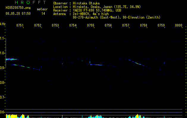HI05200750