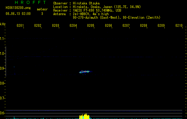 HI06130200