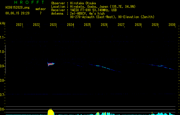 HI06152020