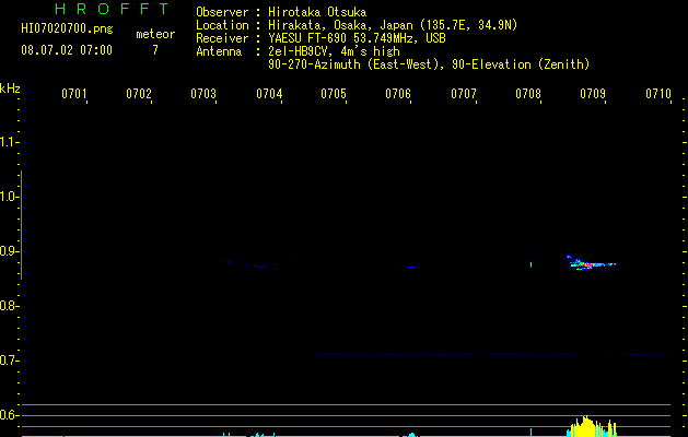 HI07020700