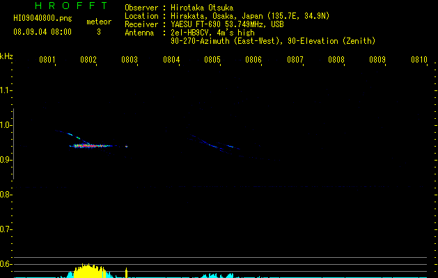 HI09040800