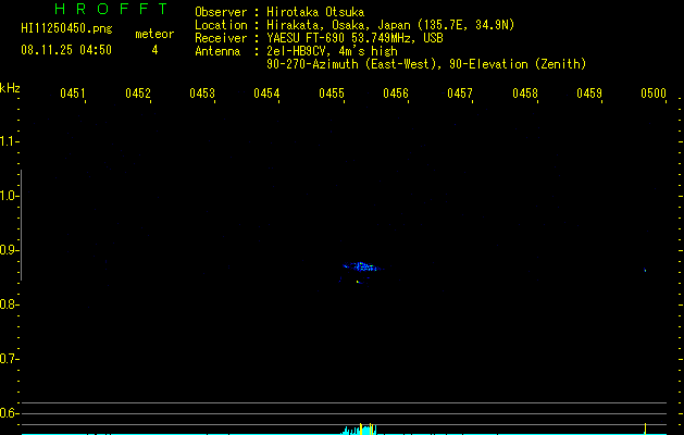 HI11250450