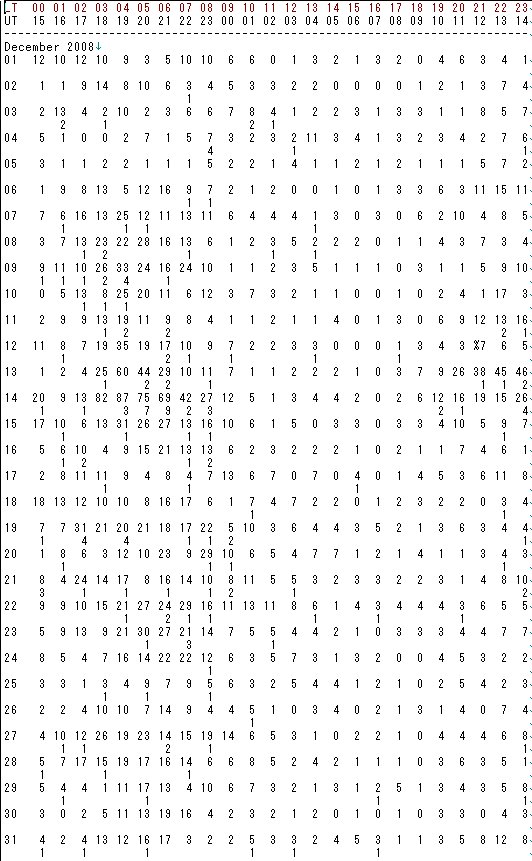 HRO_Report