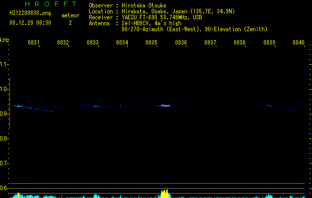 HI12200830
