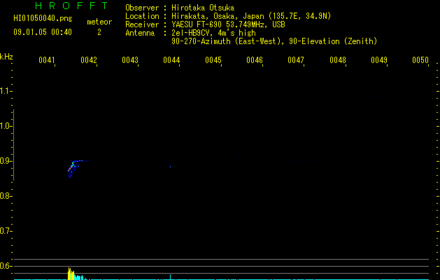 HI01050040