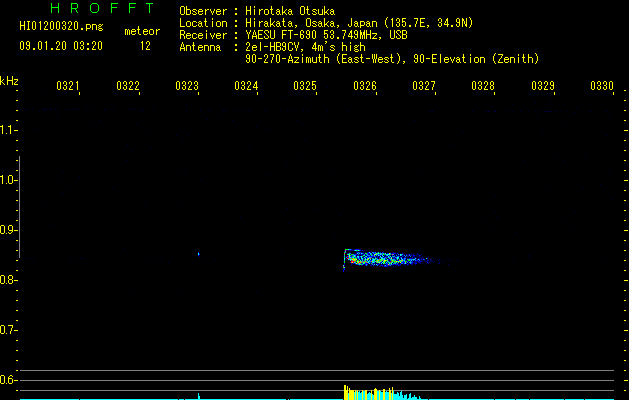 HI01200320