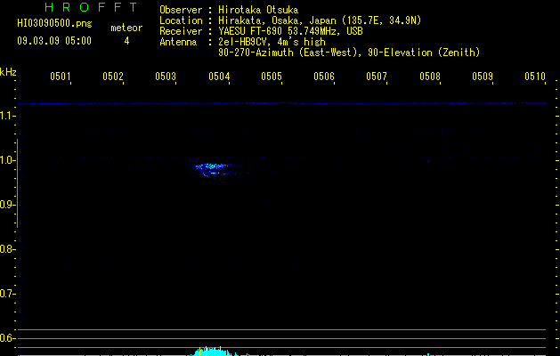 HI03090500