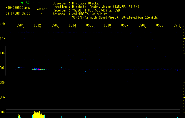 HI04080500