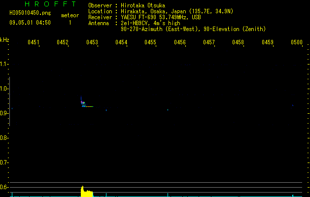 HI05010450