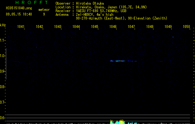 HI05151040