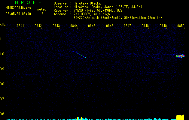 HI05200840