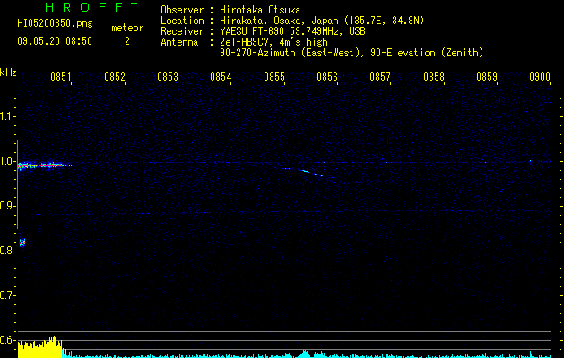HI05200850