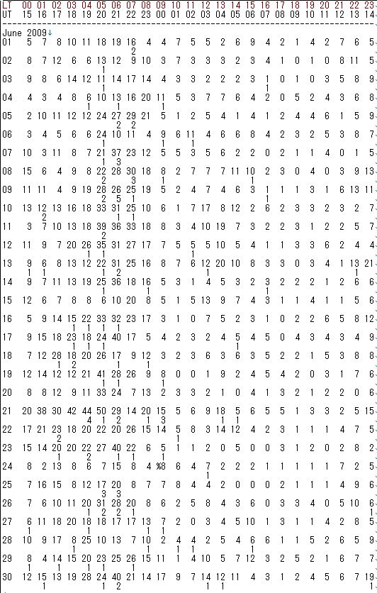 HRO_Report