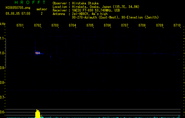 HI06050700