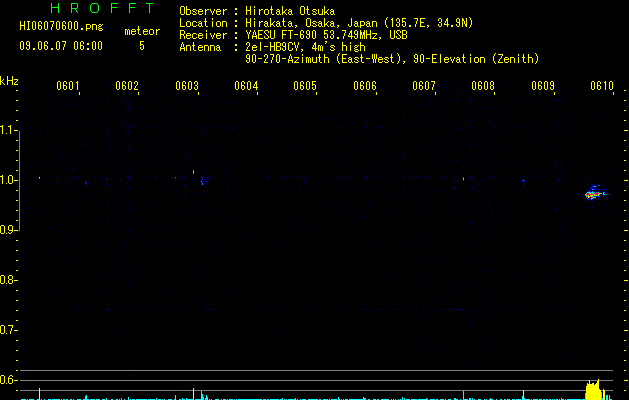 HI06070600