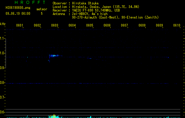 HI06190600