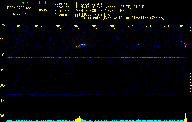 HI06220200