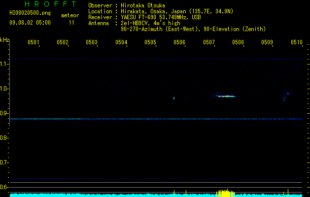 HI08020500