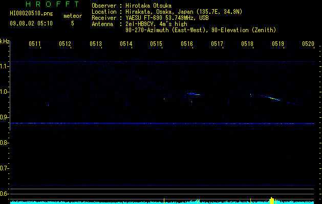 HI08020510