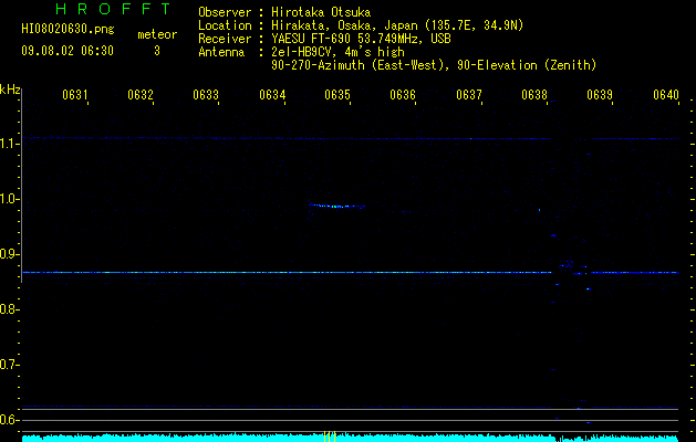 HI08020630