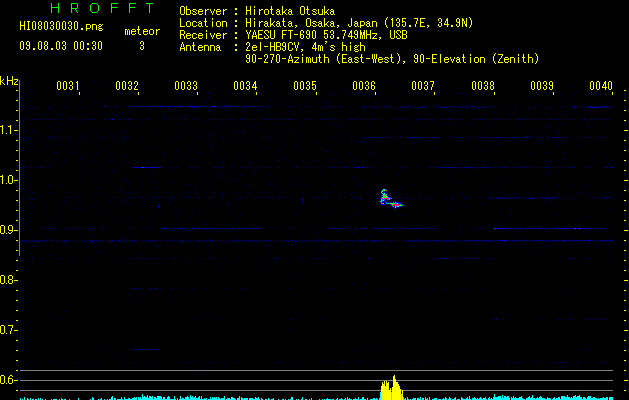 HI08030030