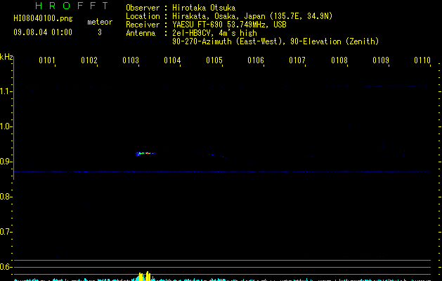 HI08040100