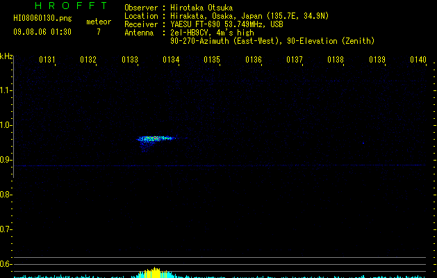 HI08060130