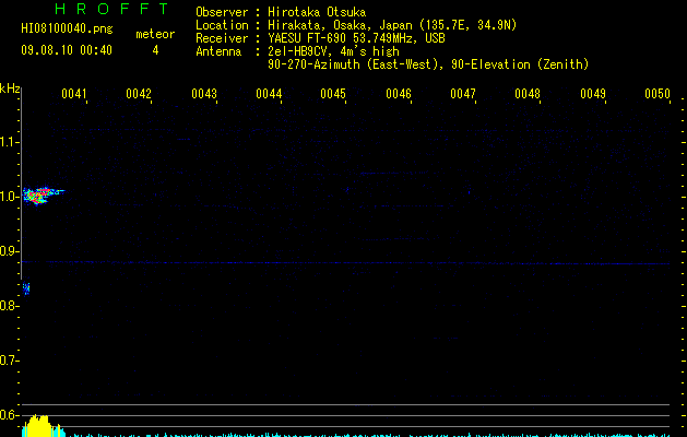 HI08100040