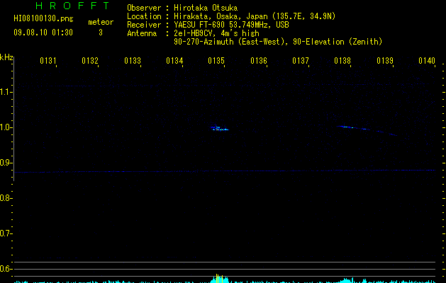 HI08100130