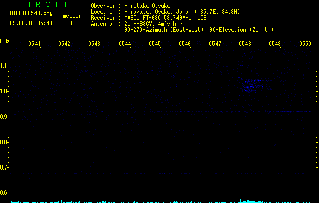 HI08100540