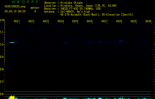 HI08100820