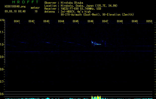 HI08100840