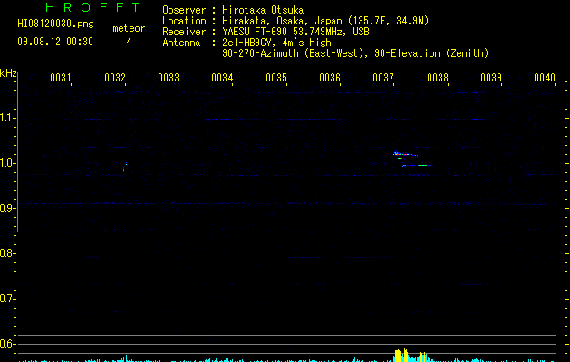 HI08120030