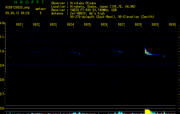 HI08120820