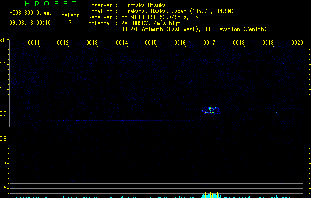 HI08130010