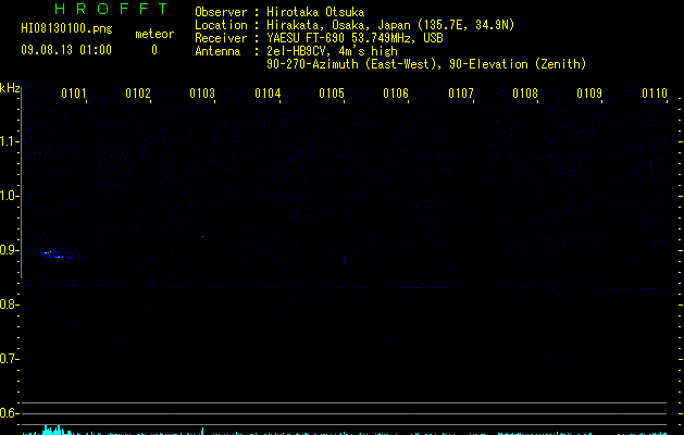 HI08130100